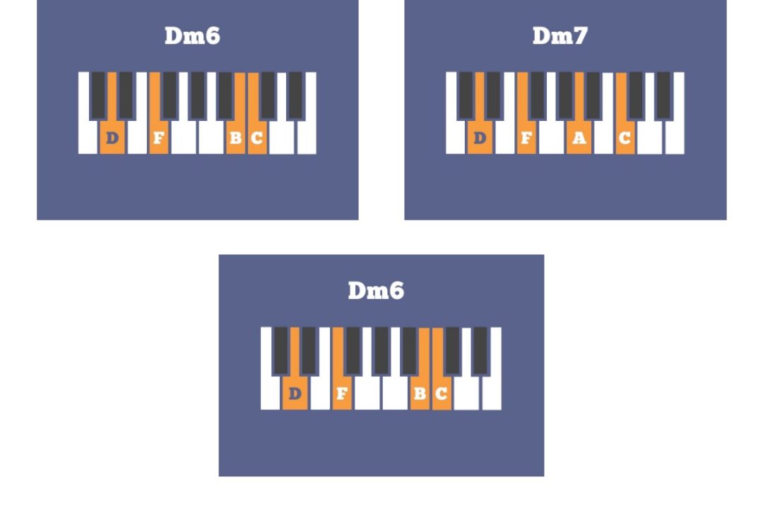 The Ultimate Guide to the Dorian Mode - Musical U