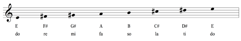 Solfege: Why Do Re Mi Isn't Just Child's Play - Musical U