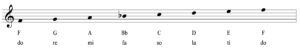 Solfege: Why Do Re Mi Isn't Just Child's Play - Musical U