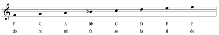 Solfege: Why Do Re Mi Isn't Just Child's Play - Musical U