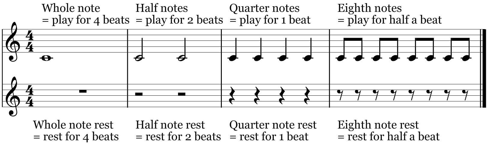 Talking Rhythm Counting 101 2 3 4 Musical U