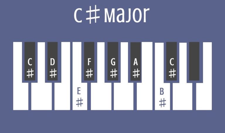 The Ultimate Guide to the Circle of Fifths - Musical U