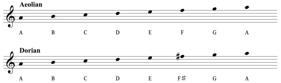 The Ultimate Guide to the Dorian Mode - Musical U