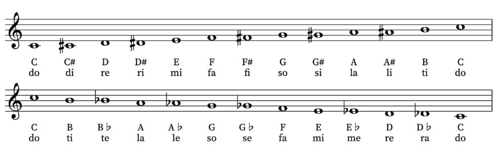 Solfege: Why Do Re Mi Isn't Just Child's Play - Musical U