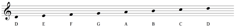 The Ultimate Guide to the Dorian Mode - Musical U