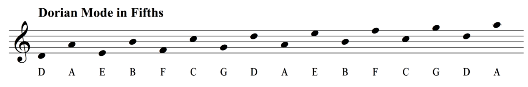 The Ultimate Guide to the Dorian Mode - Musical U