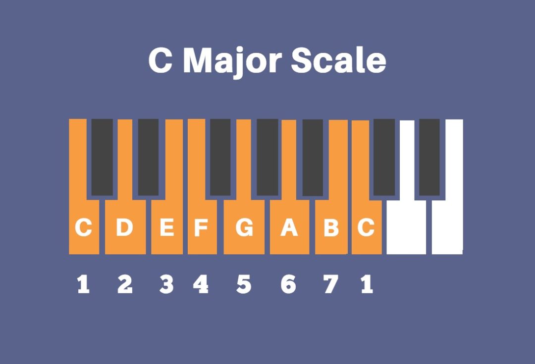 understanding music keys and scales pdf