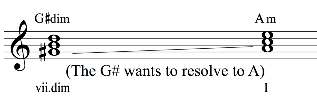 Discovering Minor Chord Progressions Musical U