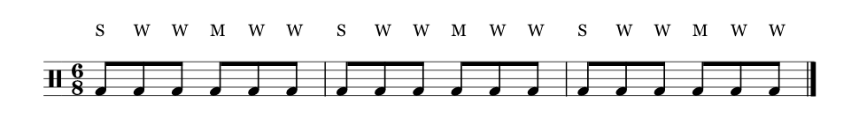 Introduction To Time Signatures Musical U